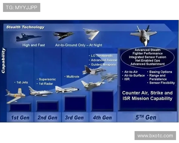 战斗机红外特征的建模与仿真分析