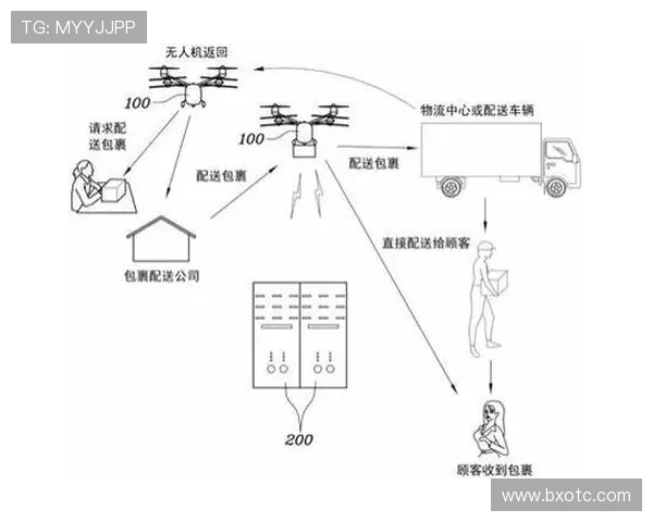无人机在物流配送中的路径计算